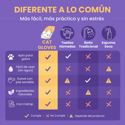 Cat Gloves